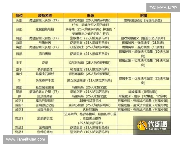 魔兽世界新手如何快速练级